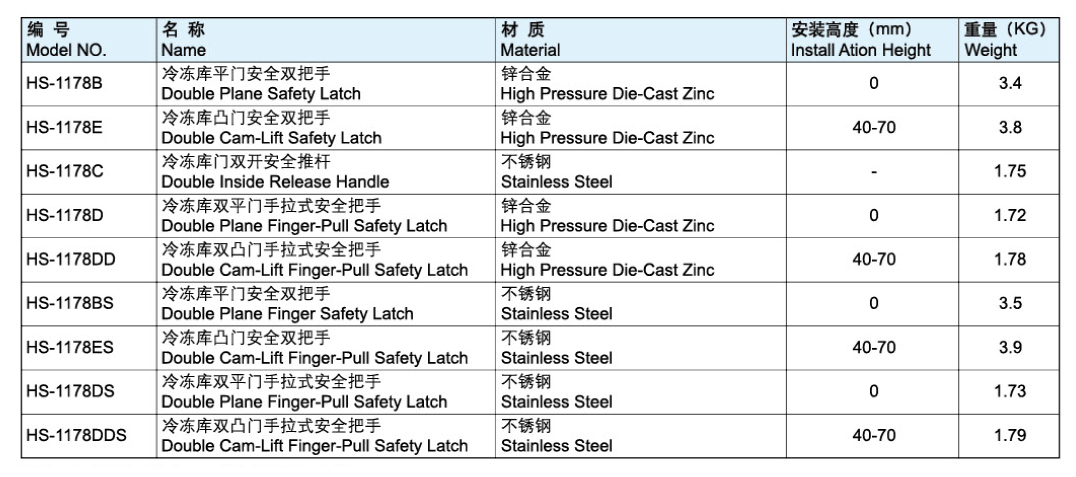 冷凍庫雙平門手拉式安全把手-1178D